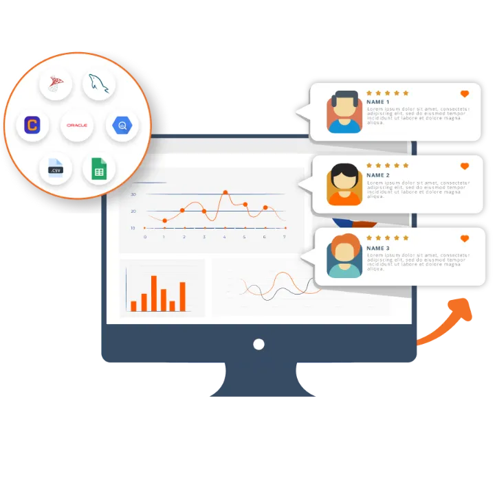 customer data platform